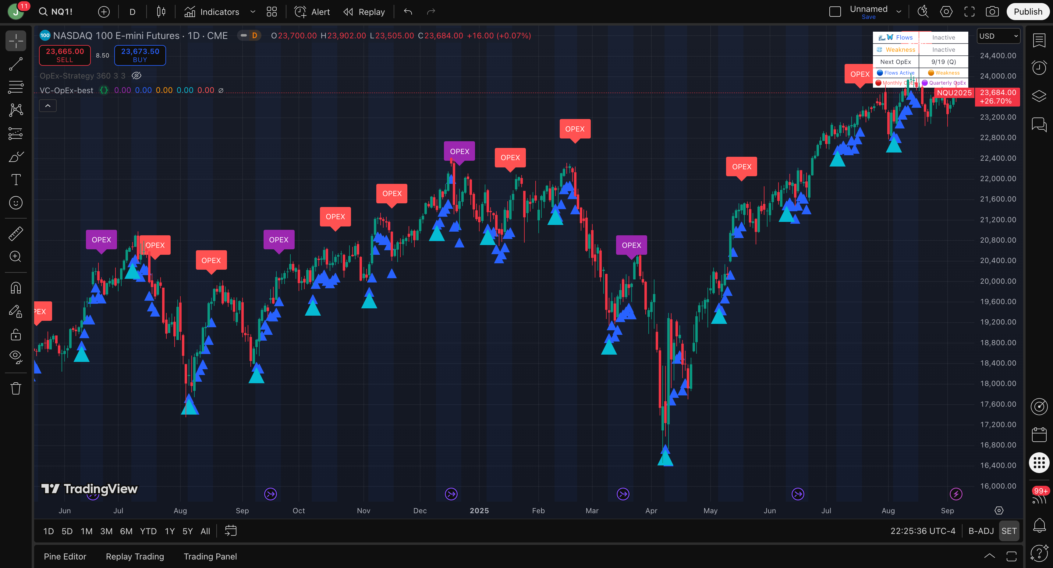 VannaCharmAlgo Live Dashboard