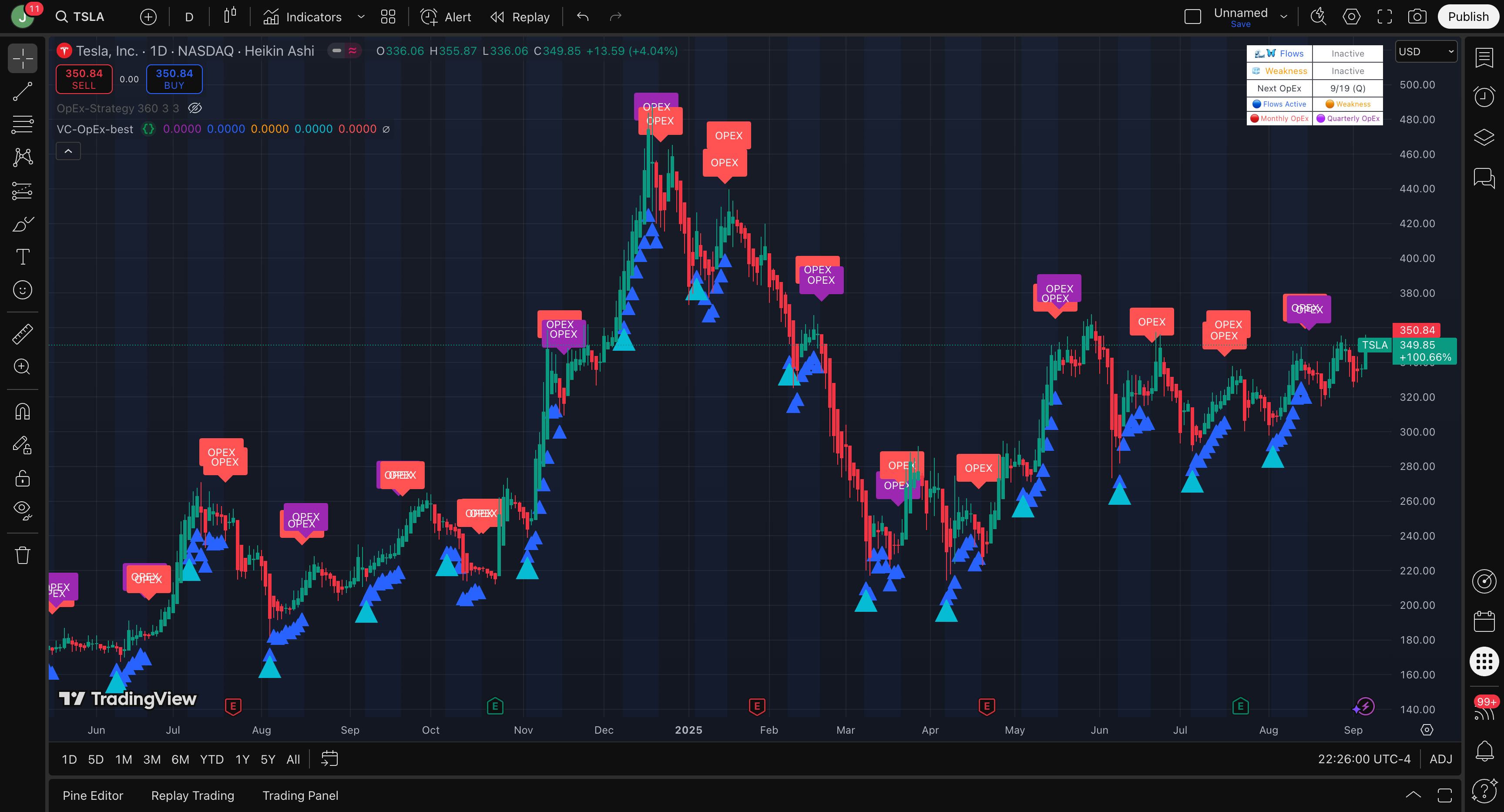 VannaCharmAlgo TradingView Indicator
